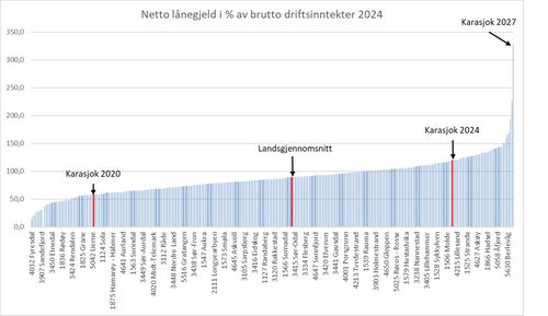 Test av kalender på iPhone